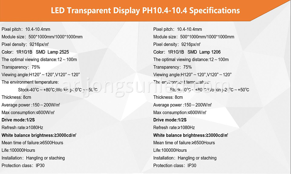 P10.4-10.4